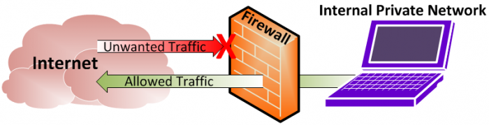 Pfsense espectacular Firewall open source